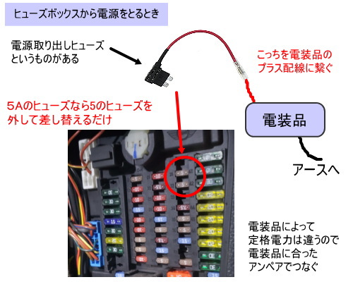 ヒューズボックスの電源の取り方