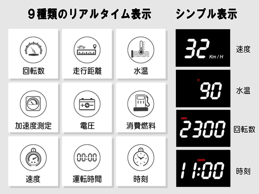 HUD ISORA製 ヘッドアップディスプレイ OBD2対応 後付け シンプル表示 多機能 アラーム機能付き ワーニング機能 フロントガラス表示 タコ メーター RPM 回転数 走行距離 水温 加速度測定 電圧 時刻 速度 走行時間 消費燃料 スピードメーター サブメーター