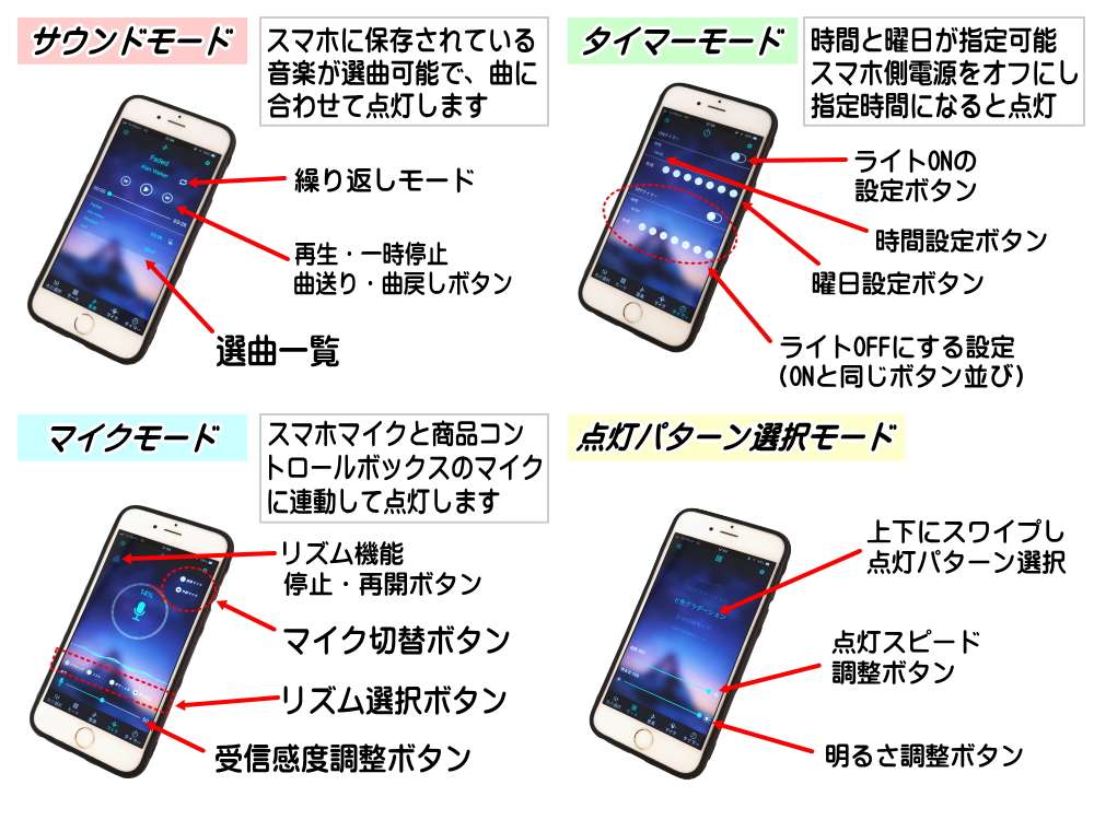 スマホで操作 RGBアンビエントライト キット 音に反応 サウンドセンサー リブ付き アクリルファイバーLED 6m 発光源5個セット スマートフォン iphone 音センサー 12V ラインイルミ 間接照明チューブ LEDライン ミミ付 フラッシュリレー ファイバーモール