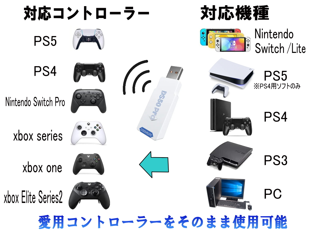 DS50 PRO コントローラー 変換 USB アダプター PS5 PS4 Switch (Lite