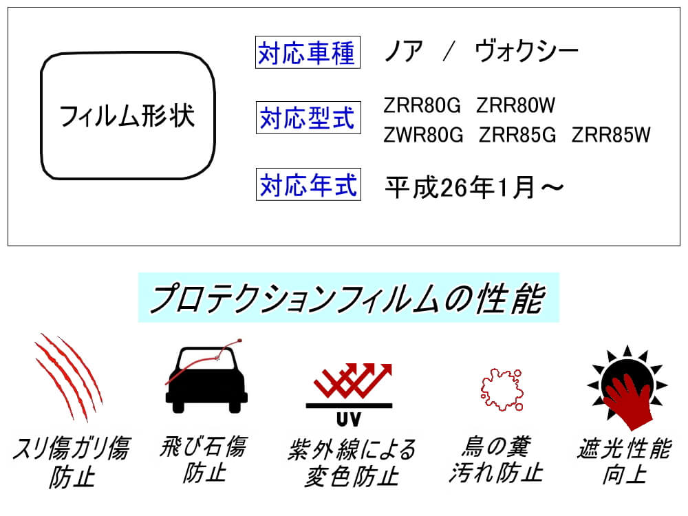 給油口 プロテクションフィルム (ノア ヴォクシー R80系) 給油口用 スリ傷防止 保護フィルム 傷防止フィルム 車種専用カット済み キズ防止  ガソリン 入れるところ スクラッチガード フューエルプロテクション ZRR80G ZRR80W ZWR80G トヨタ