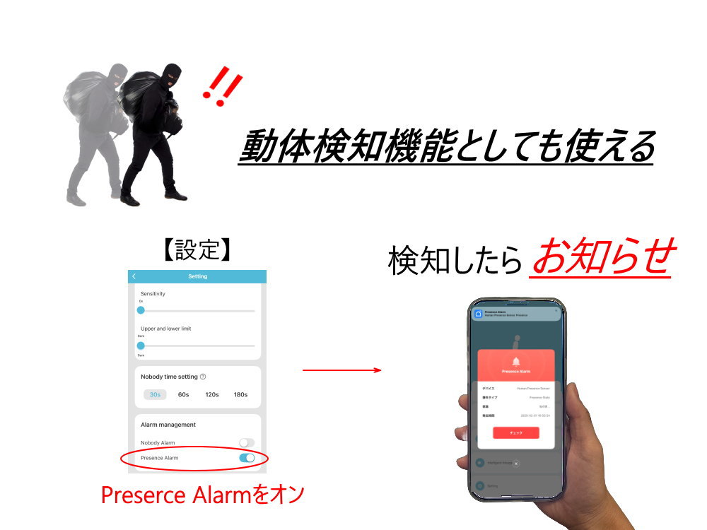 見守りセンサー 動きが無いときにお知らせ 高齢者 見守り ひとり
