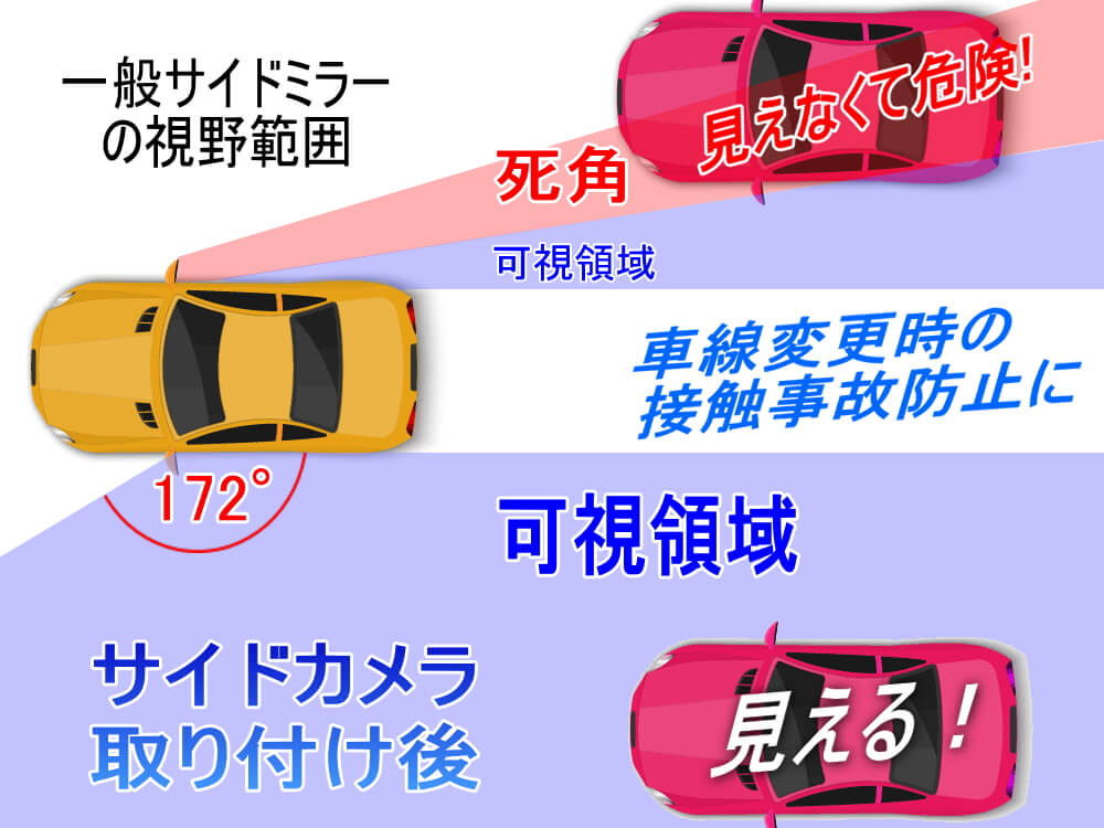サイドカメラ 車検対応 オンオフスイッチ付き 超小型 後付け 車載 サイドビューカメラ 視野角172 12v対応 フロントカメラ兼用 Ip67 防水 防塵 車載カメラ 左右兼用 Isora製