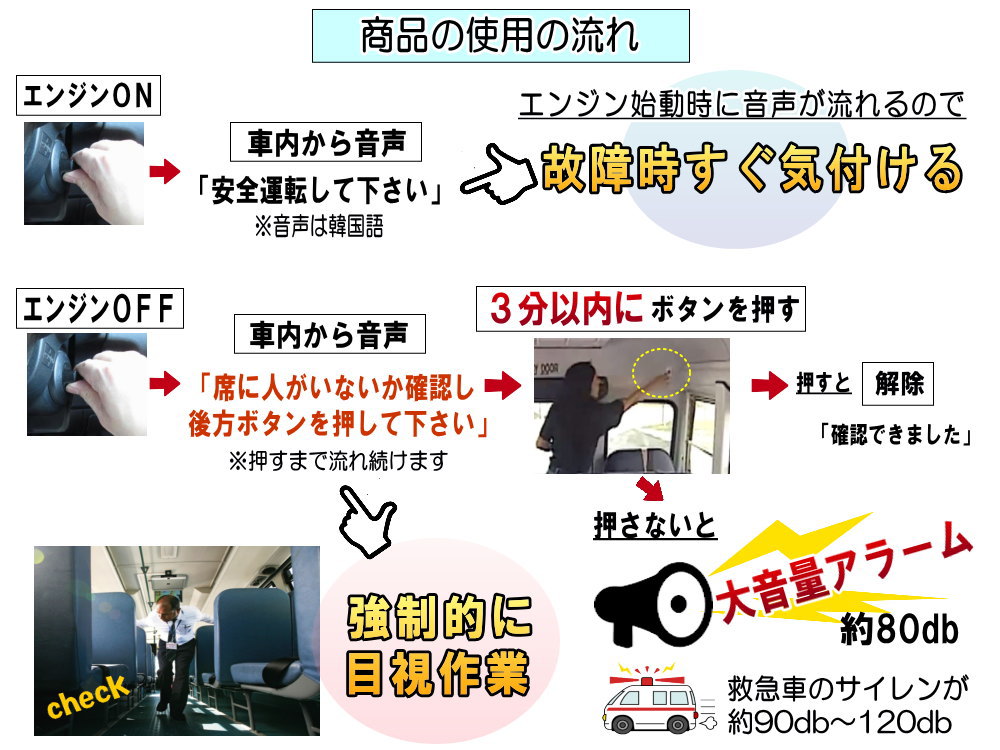 車内子供置き去り防止システム 置き去り 防止ブザー 放置防止 アラーム 警報 事故防止 センサー 対策 園児 スクールバス 送迎バス 通園バス 安全装置